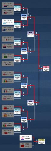 日本サッカーワールドカップ成績の輝かしい歴史